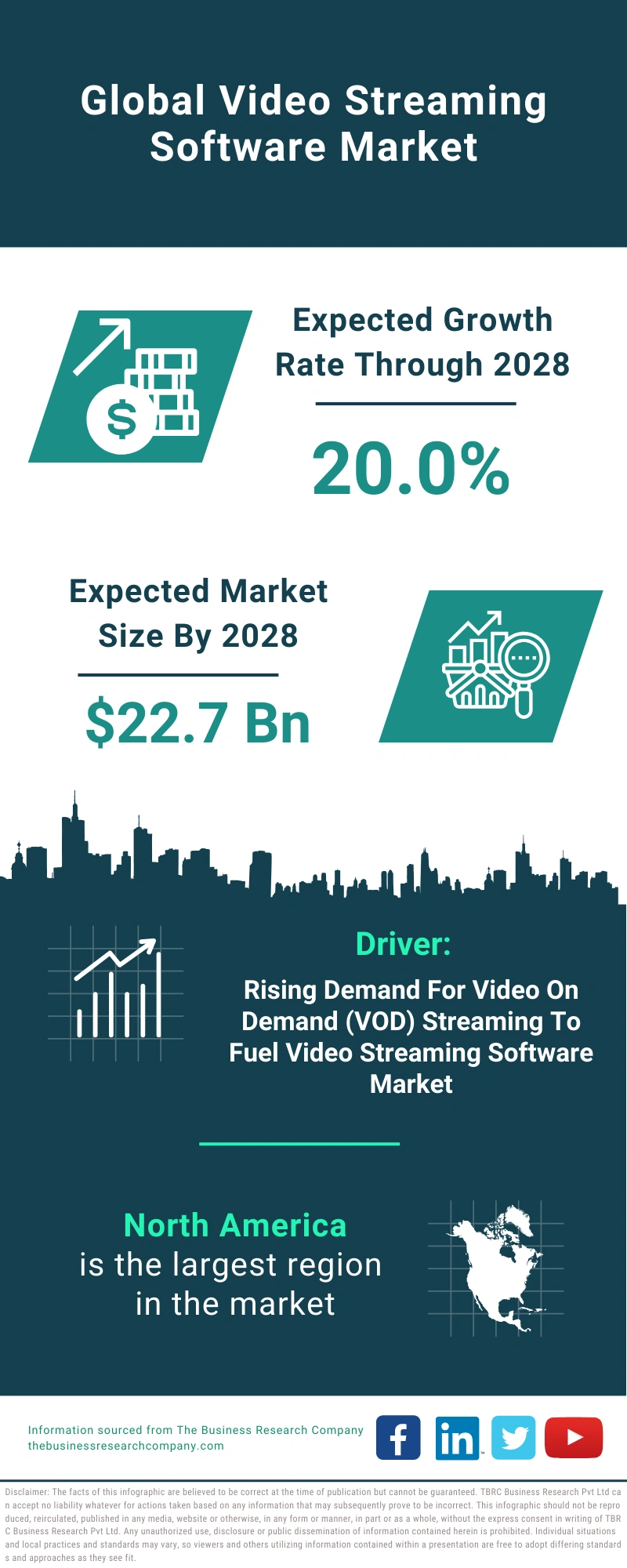 Video Streaming Software Global Market Report 2024