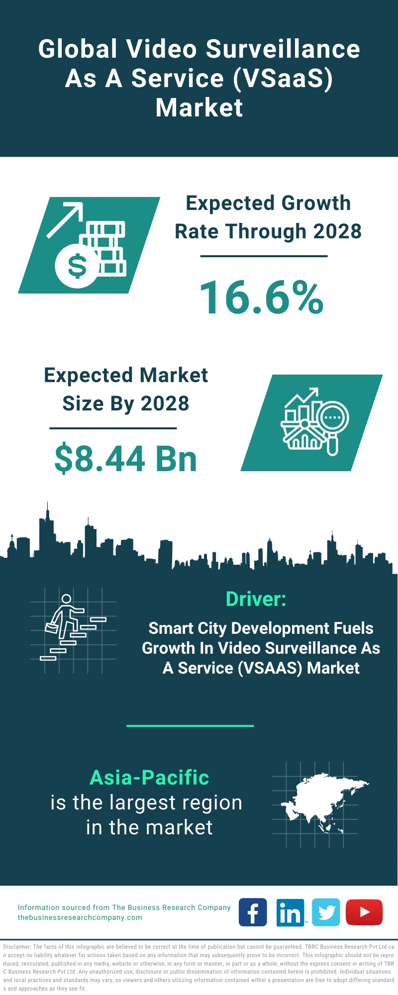 Video Surveillance As A Service (VSaaS) Global Market Report 2024 