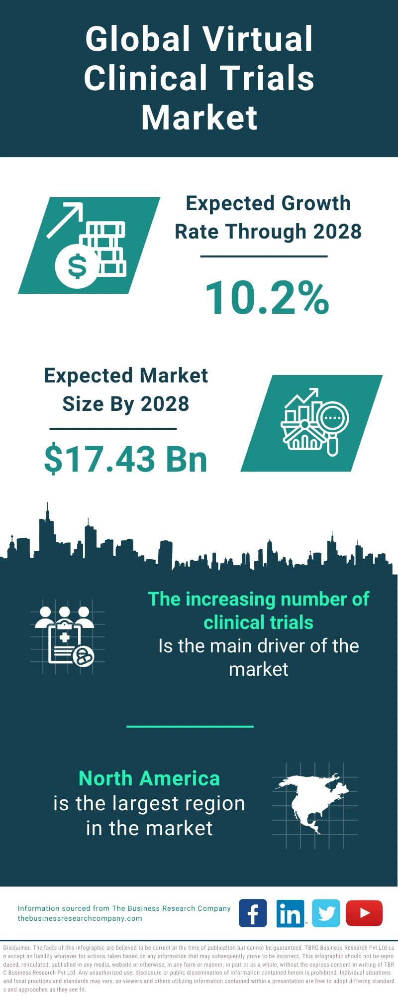 Virtual Clinical Trials Global Market Report 2024