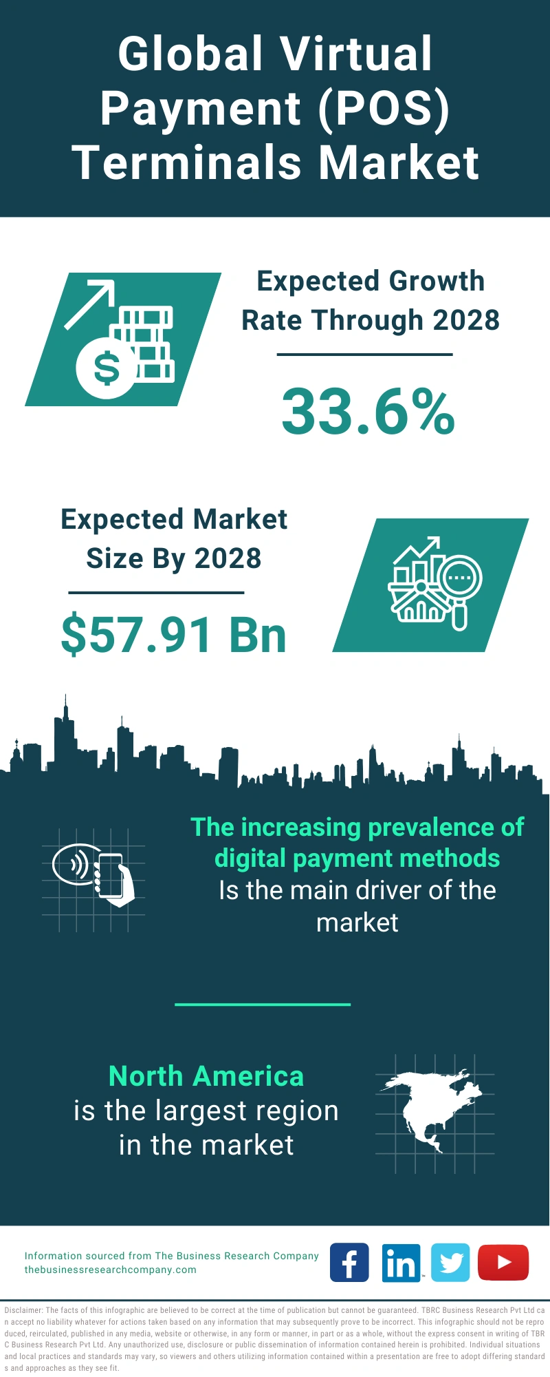 Virtual Payment (POS) Terminals Global Market Report 2024