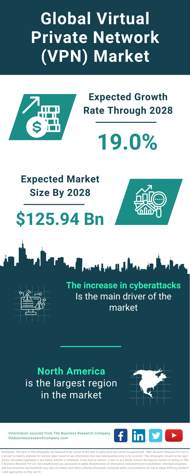 Virtual Private Network (VPN) Global Market Report 2024