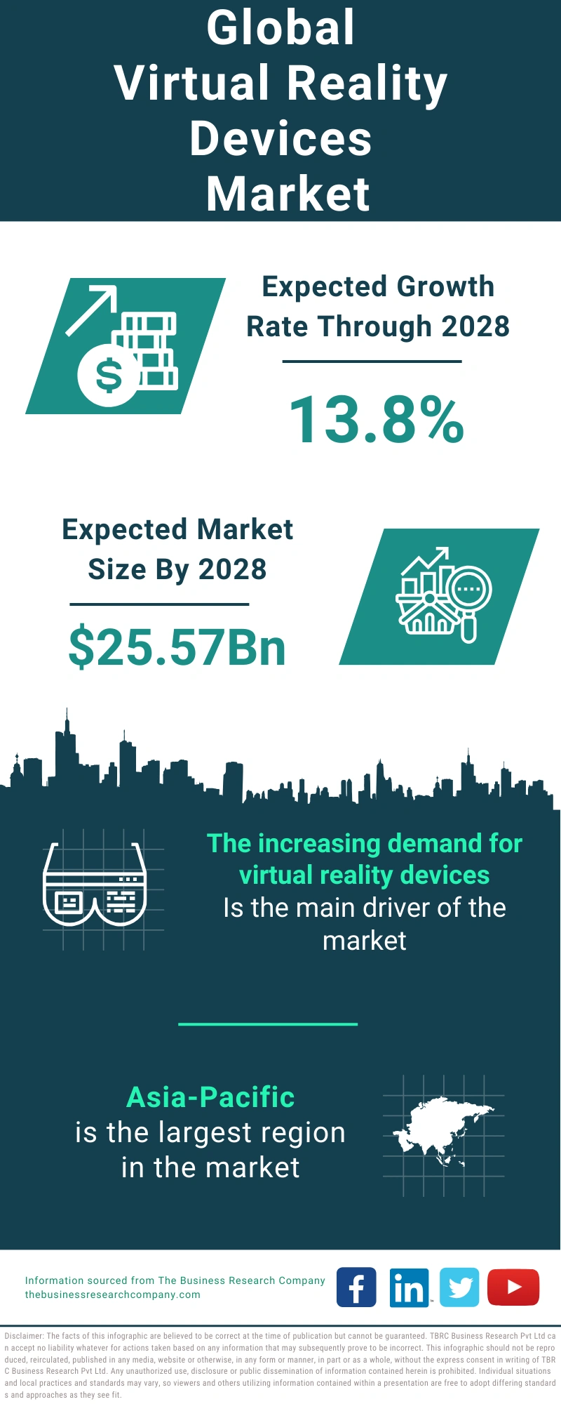 Virtual Reality Devices Global Market Report 2024