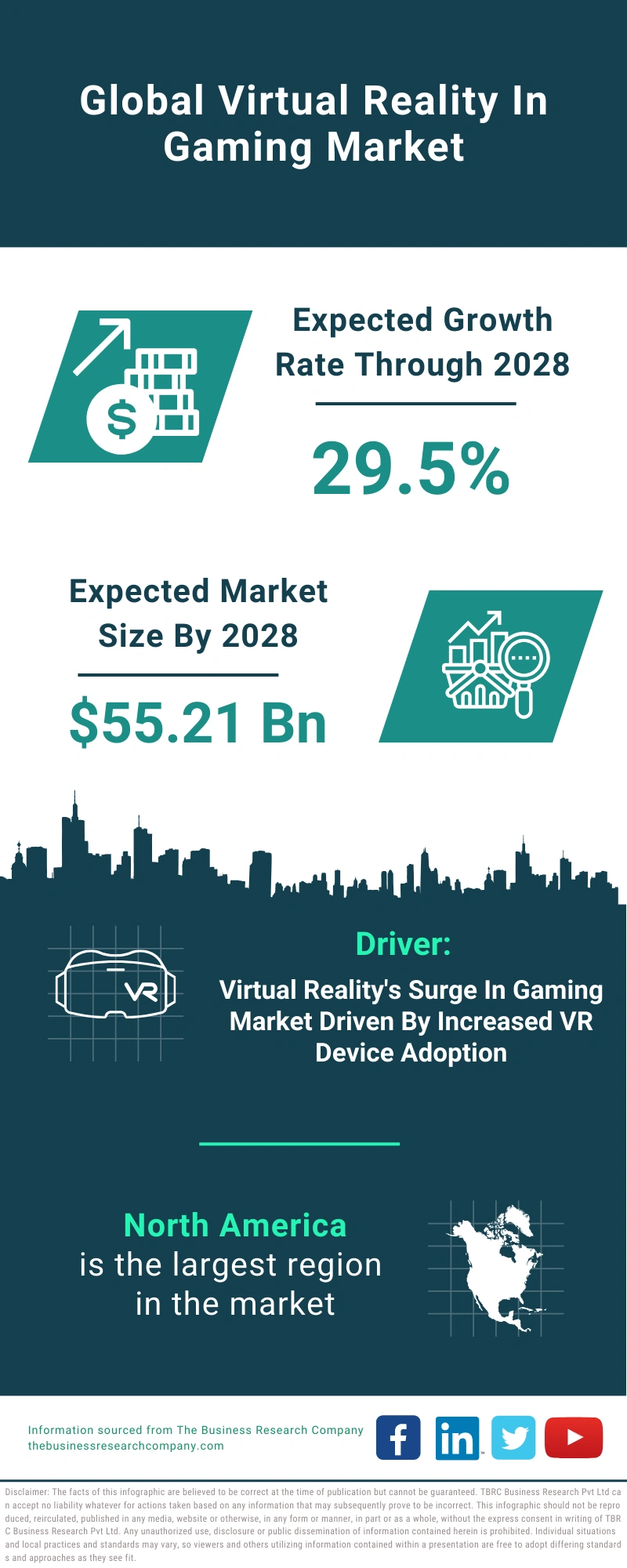 Virtual Reality In Gaming Global Market Report 2024