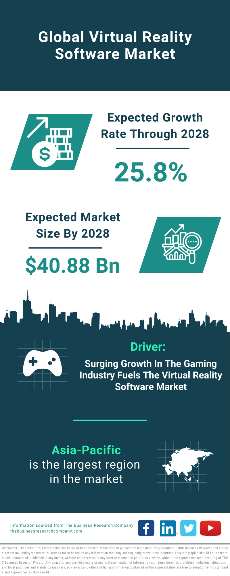 Virtual Reality Software Global Market Report 2024