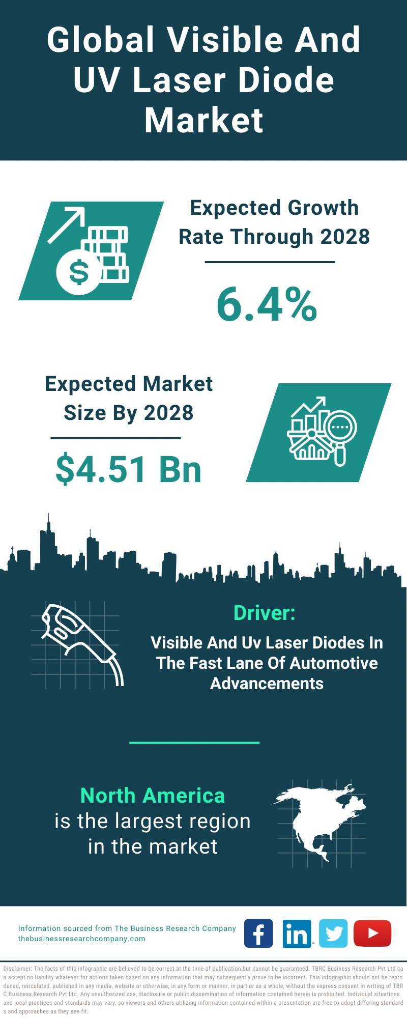 Visible And UV Laser Diode Global Market Report 2024