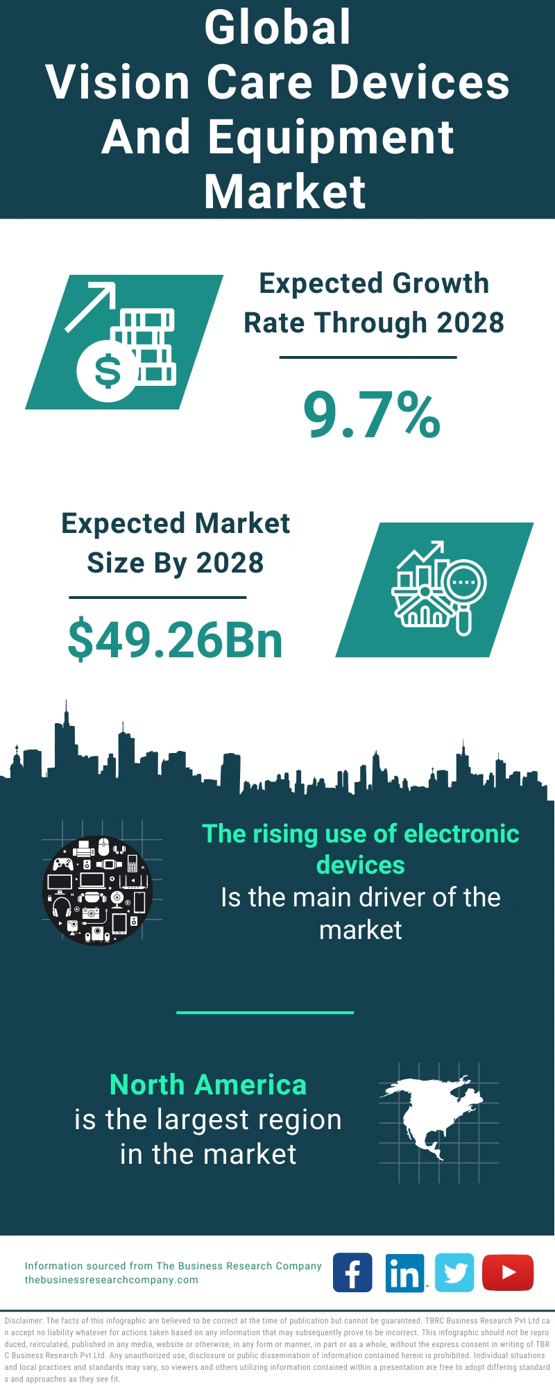 Vision Care Devices And Equipment Global Market Report 2024