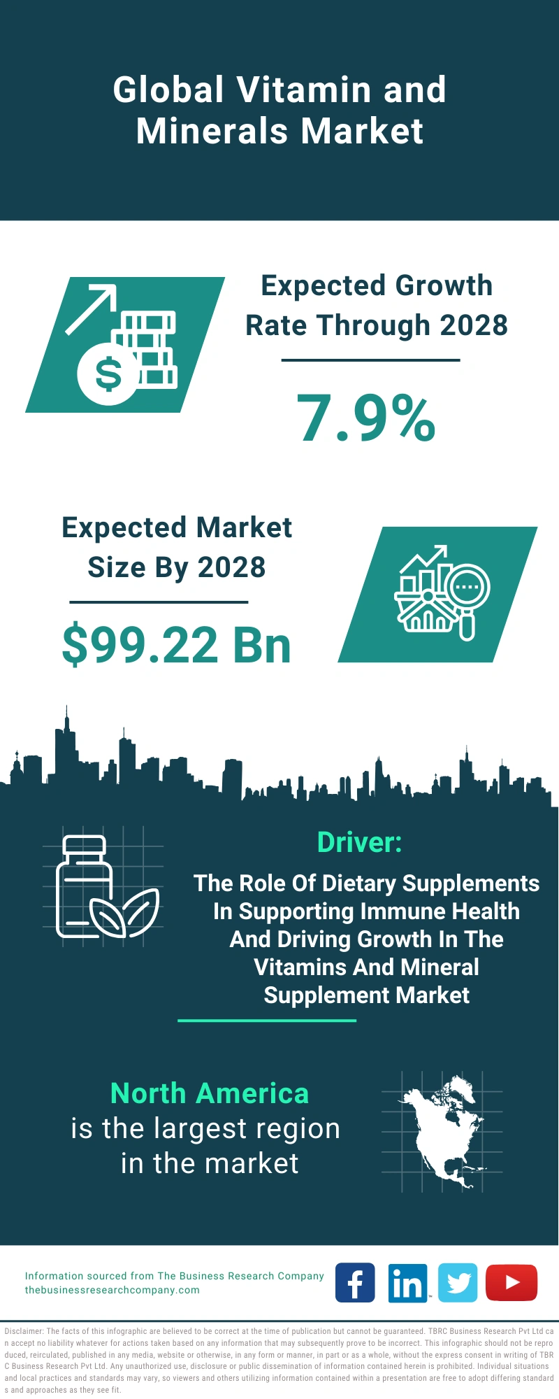 Vitamin and Minerals Global Market Report 2024