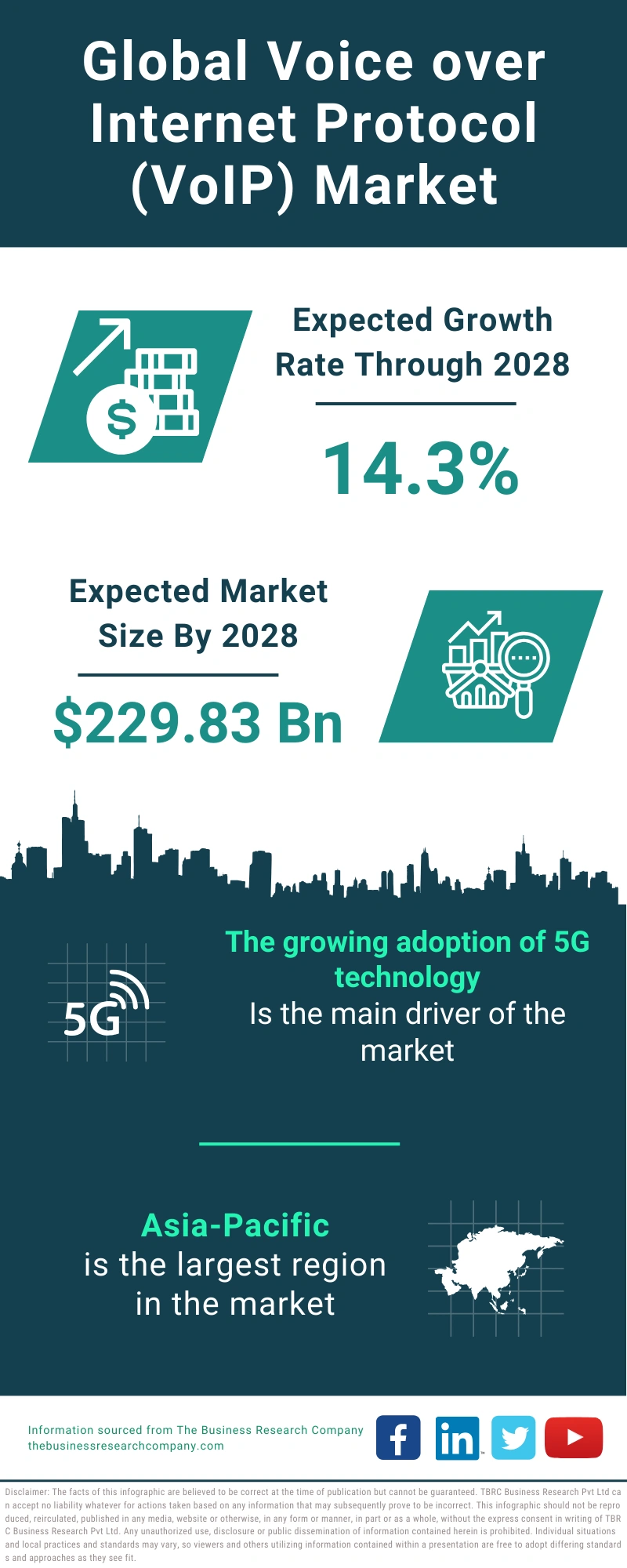 Voice over Internet Protocol (VoIP) Global Market Report 2024