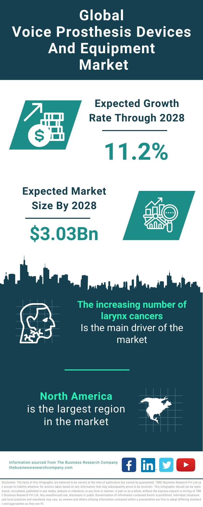 Voice Prosthesis Devices And Equipment Global Market Report 2024