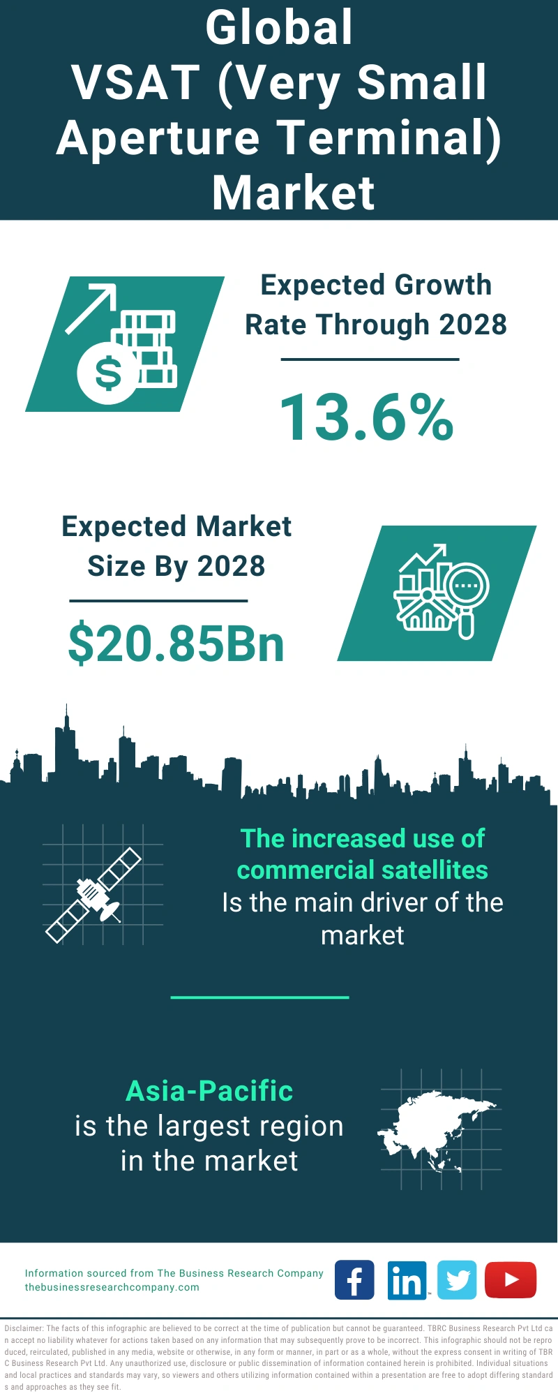 VSAT (Very Small Aperture Terminal) Global Market Report 2024