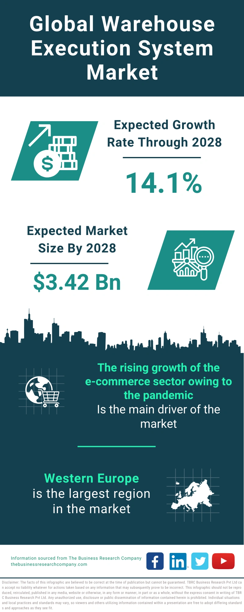 Warehouse Execution System Global Market Report 2024