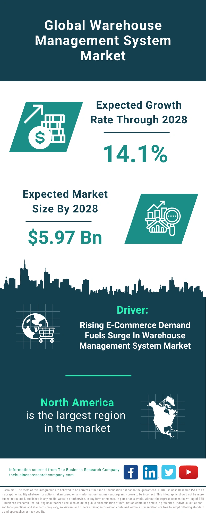 Warehouse Management System Global Market Report 2024