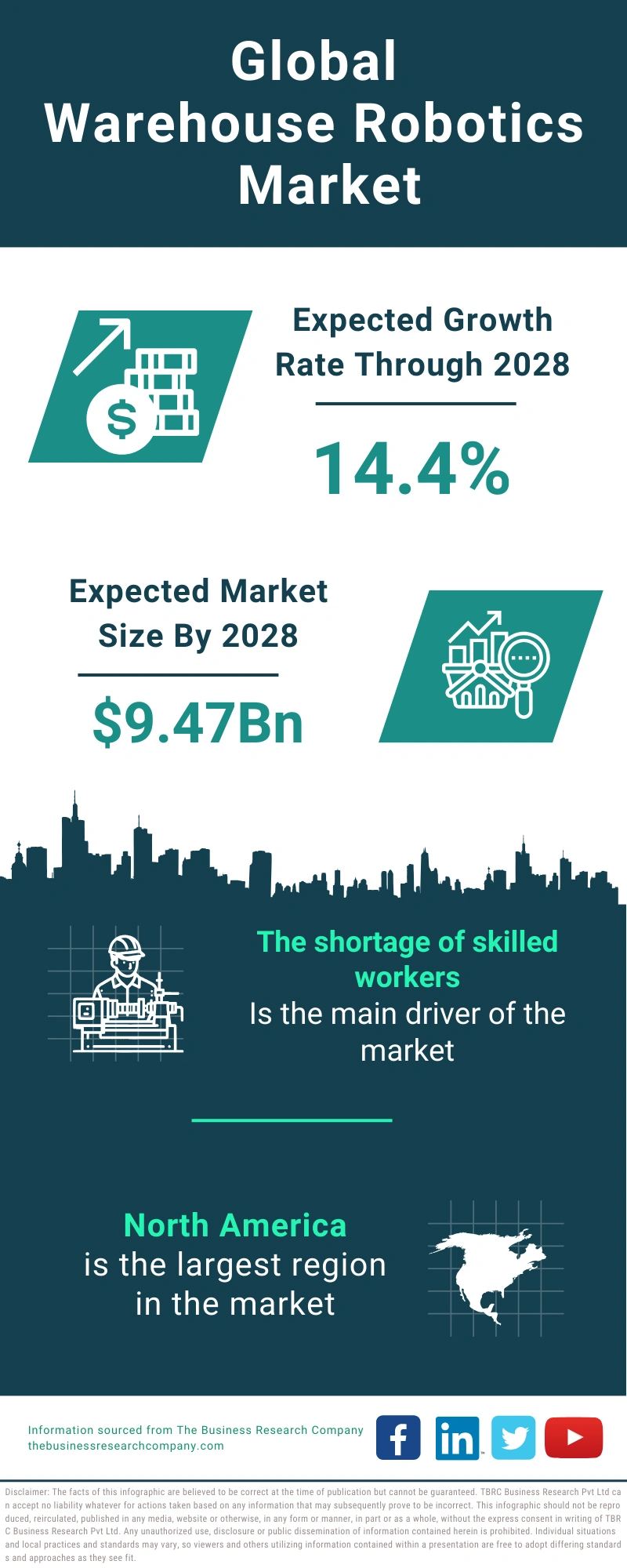 Warehouse Robotics Global Market Report 2024