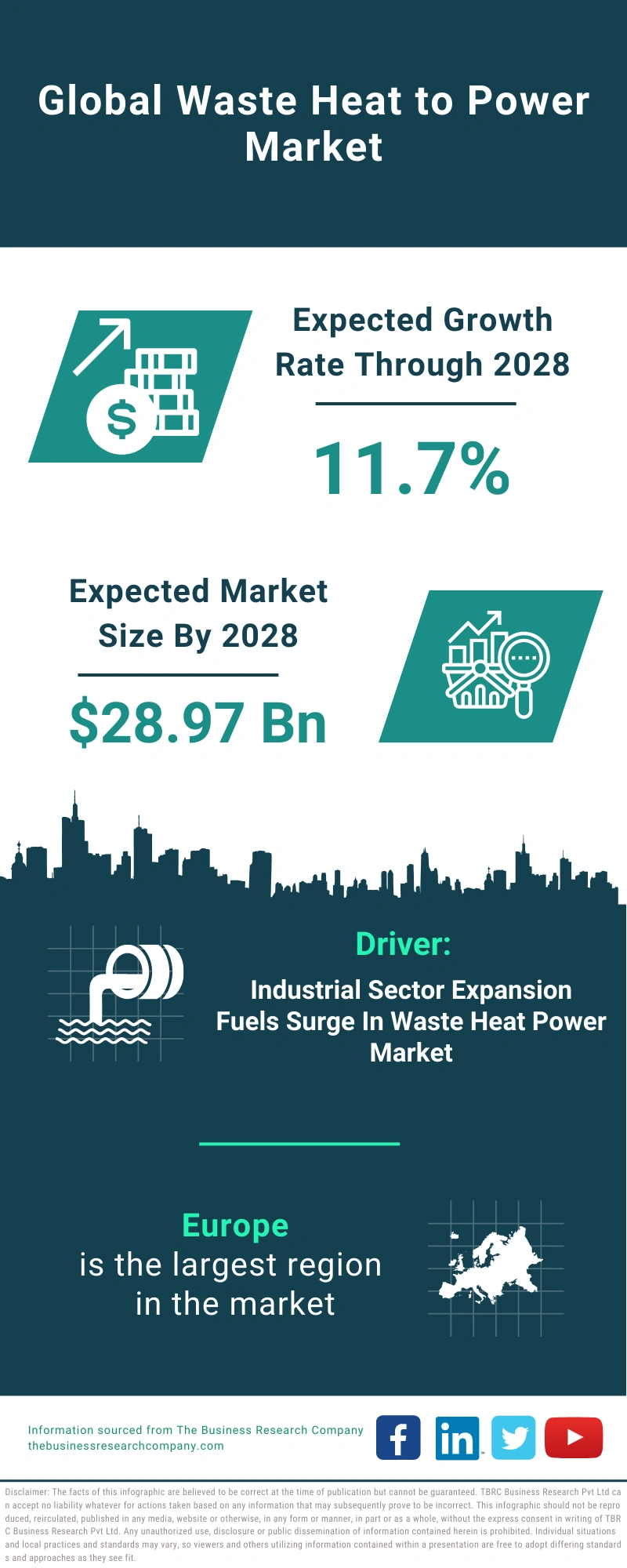 Waste Heat to Power Global Market Report 2024