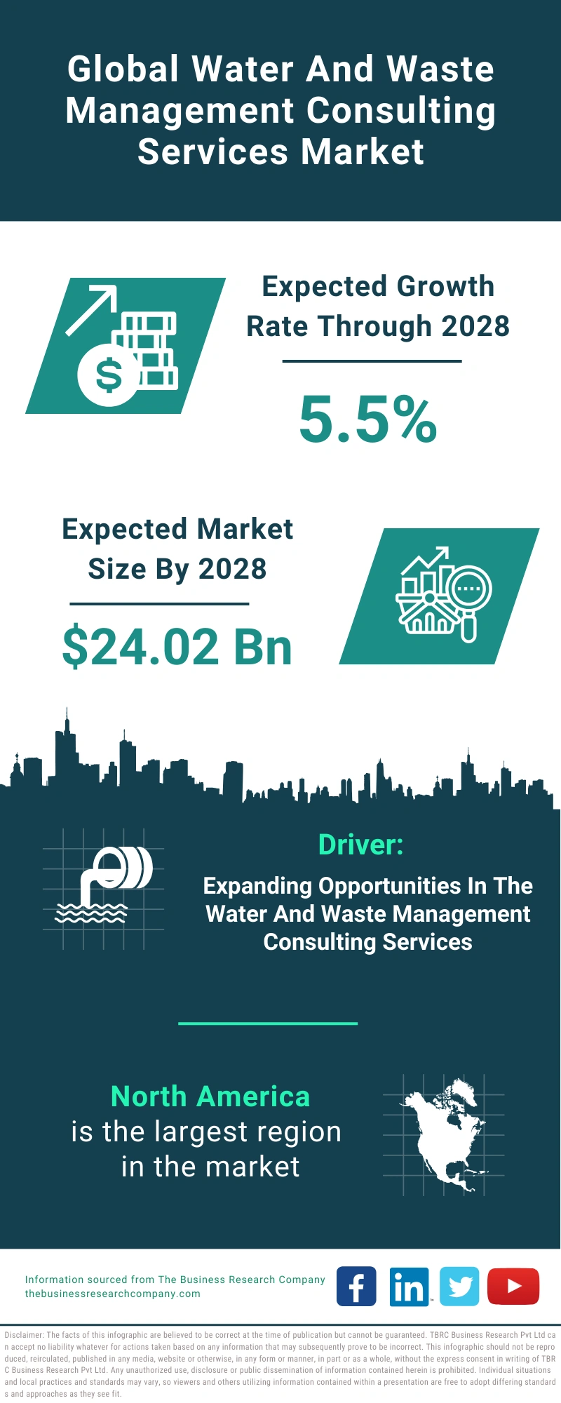 Water And Waste Management Consulting Services Global Market Report 2024