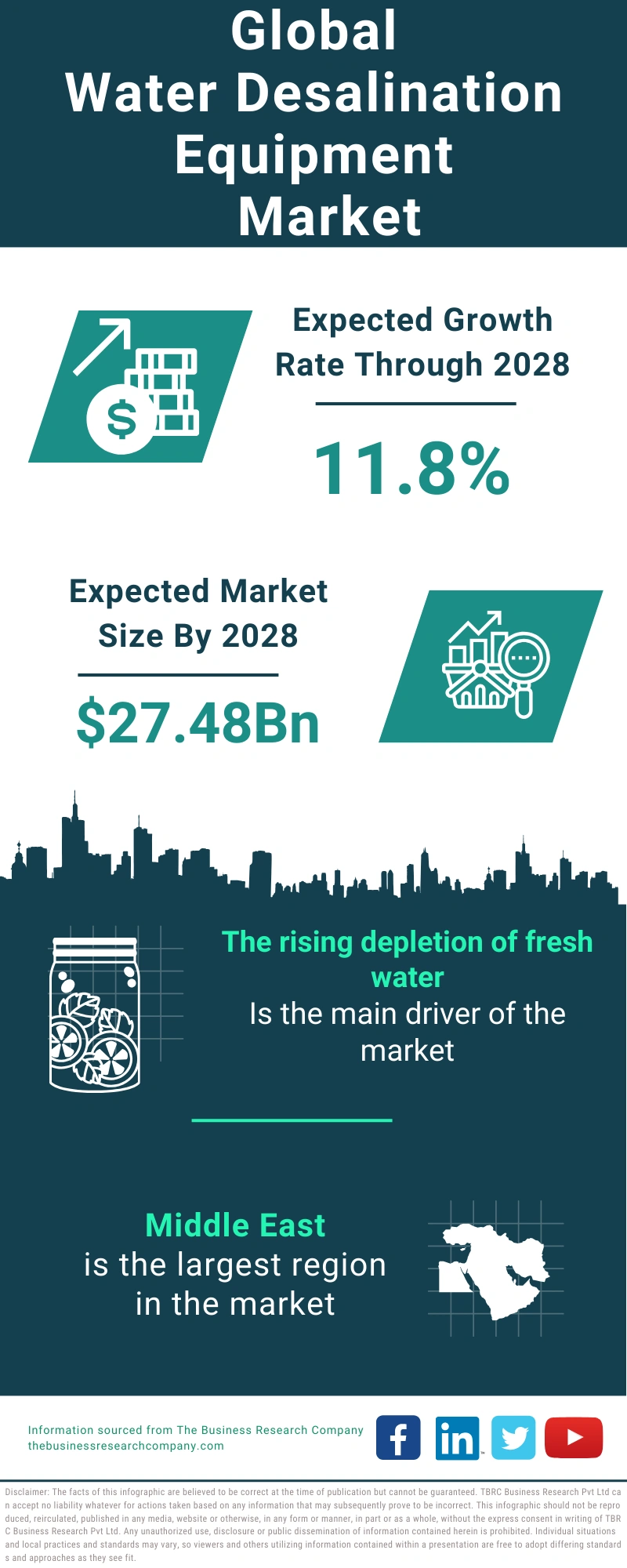 Water Desalination Equipment Global Market Report 2024