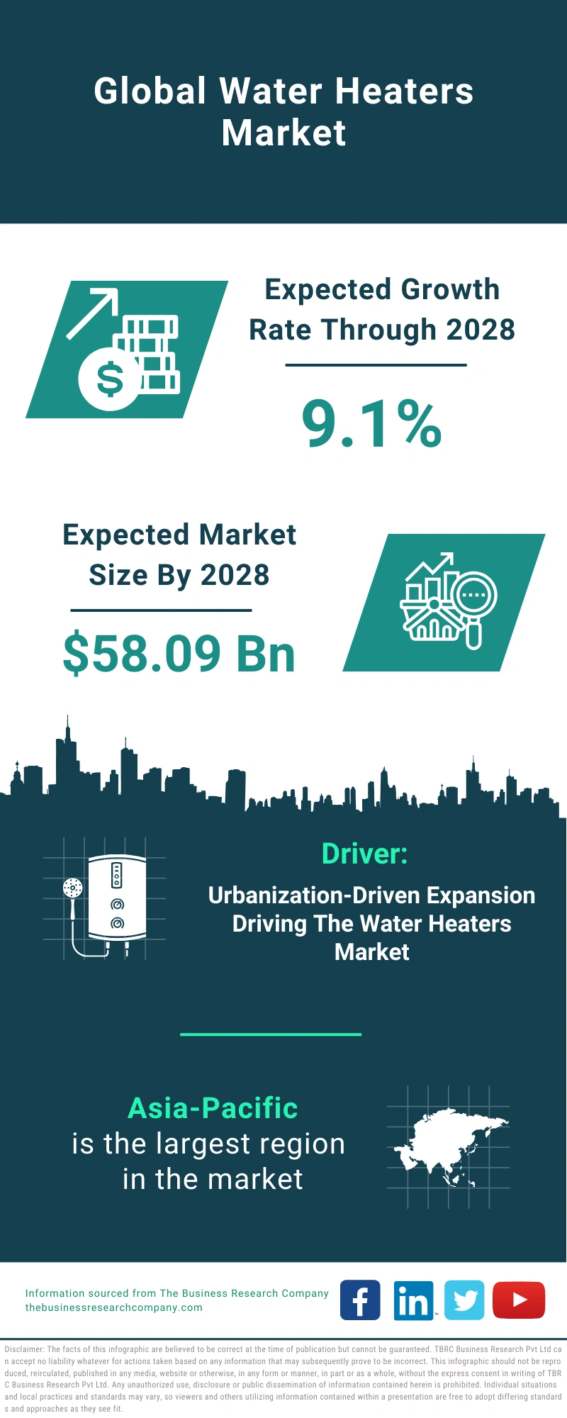 Water Heaters Global Market Report 2024