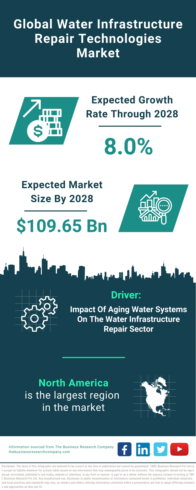 Water Infrastructure Repair Technologies Global Market Report 2024 