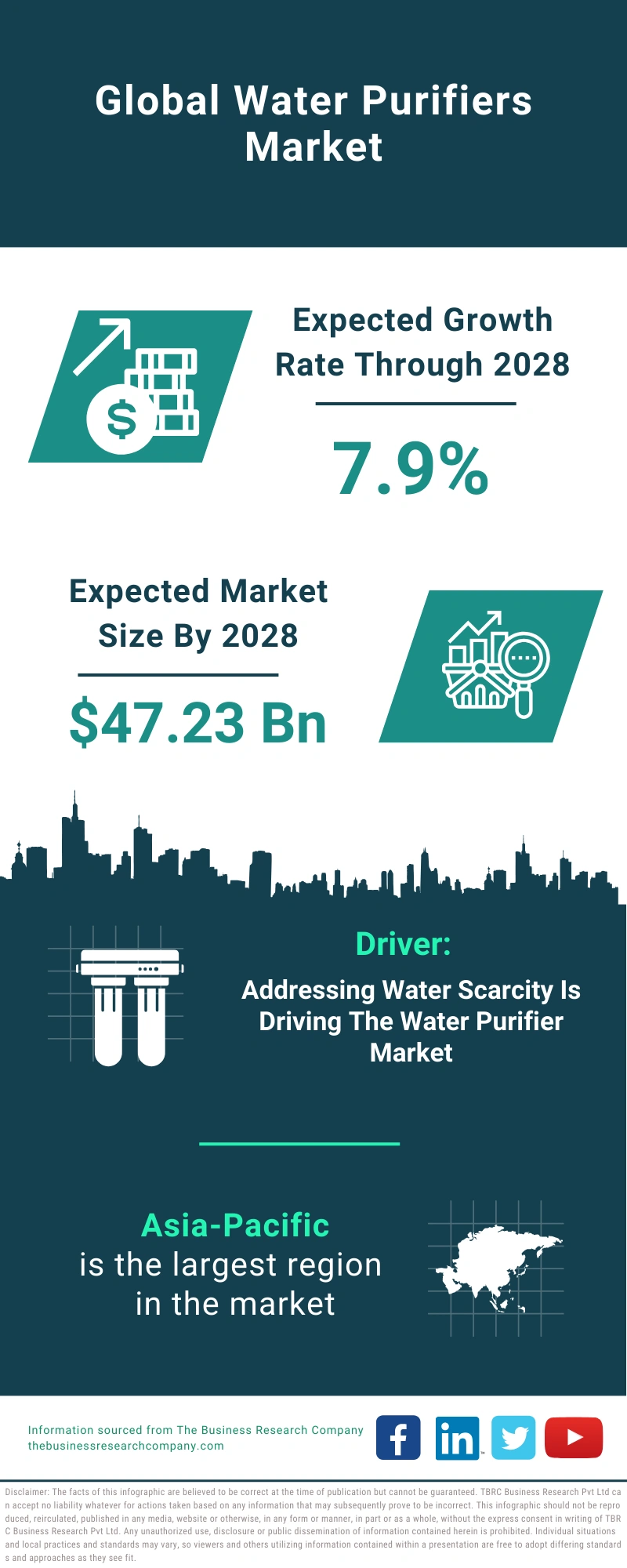 Water Purifiers Global Market Report 2024