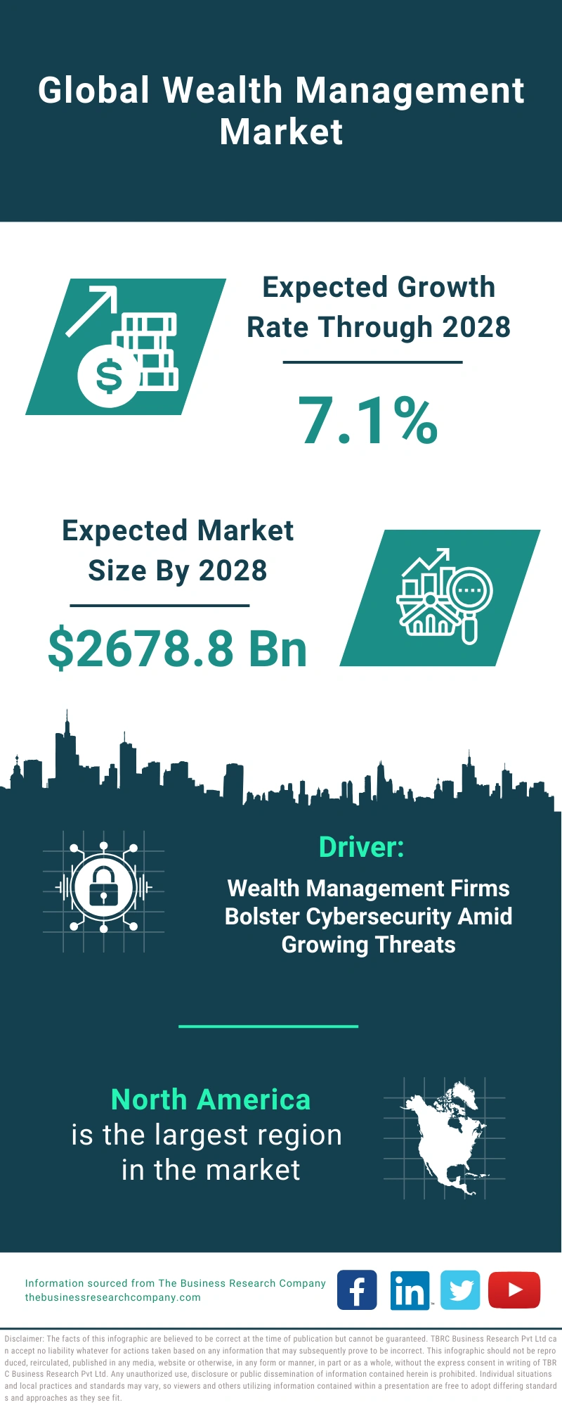 Wealth Management Global Market Report 2024