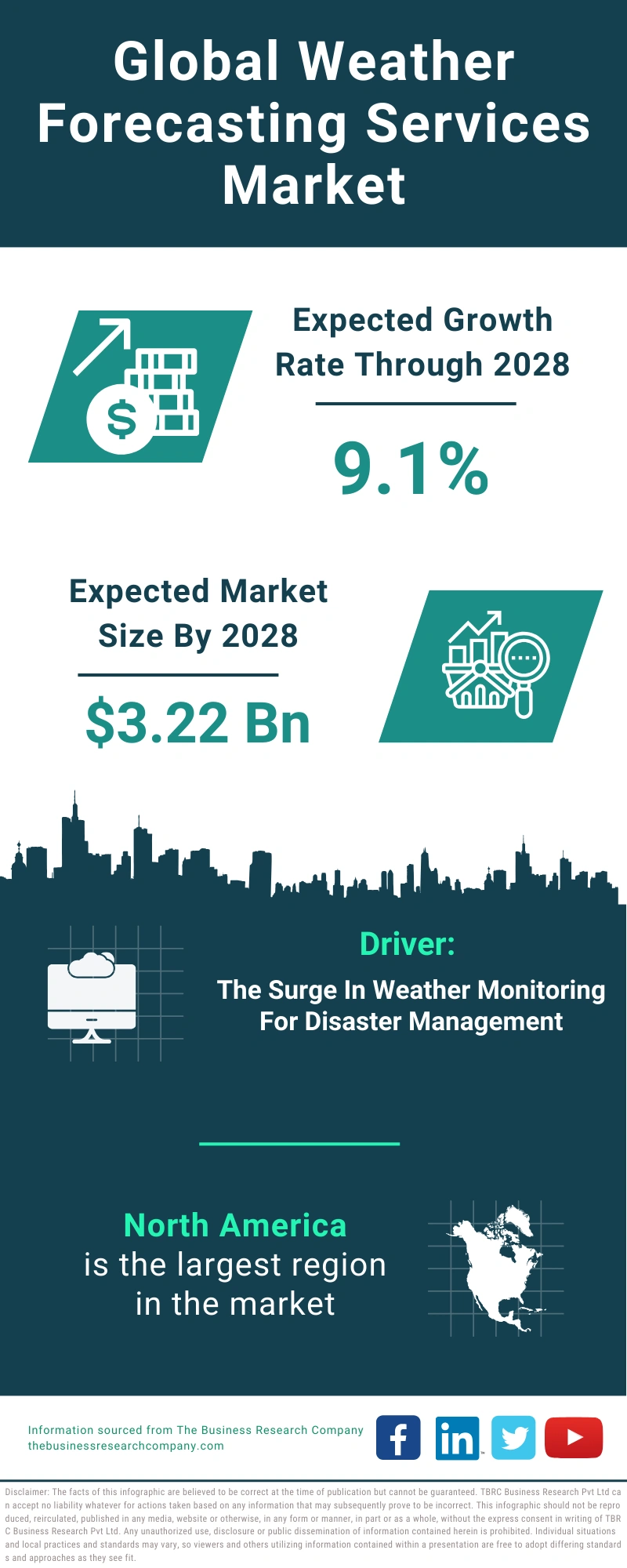 Weather Forecasting Services Global Market Report 2024