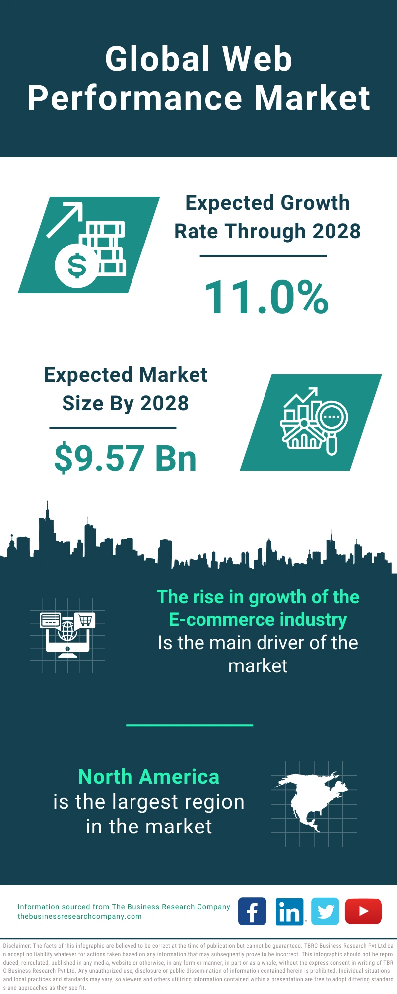 Web Performance Global Market Report 2024