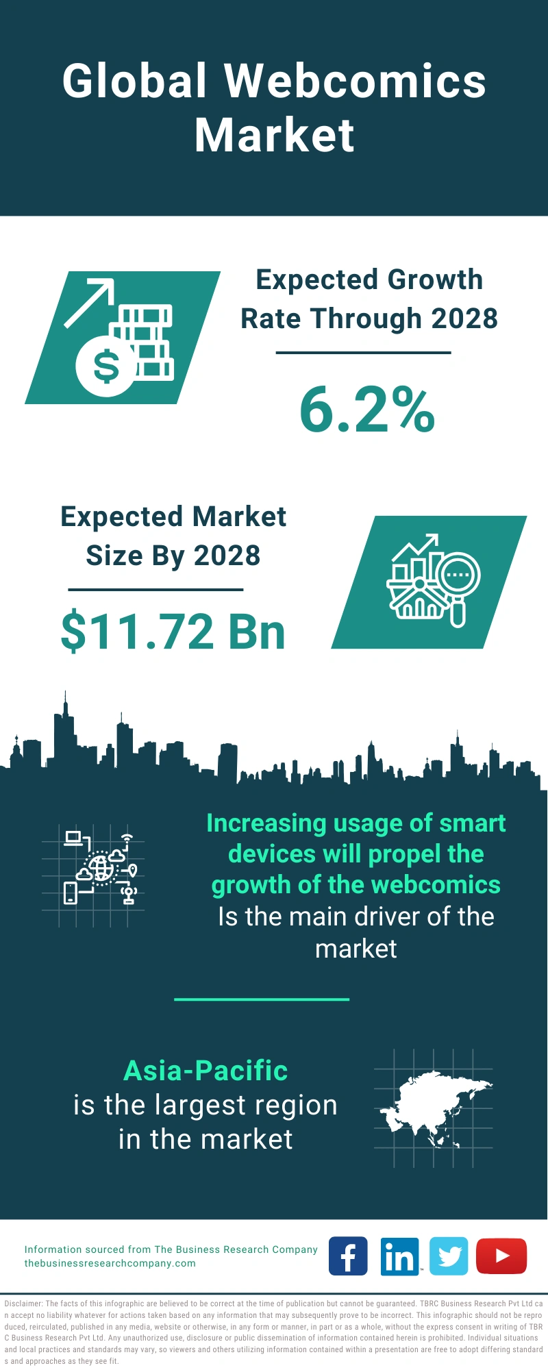 Webcomics Global Market Report 2024