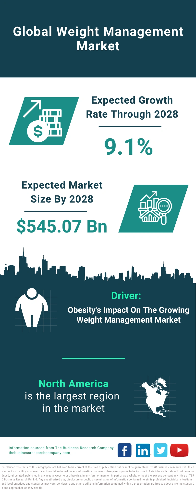 Weight Management Global Market Report 2024