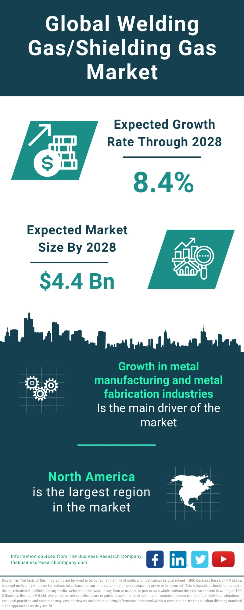 Welding Gas/Shielding Gas Global Market Report 2024