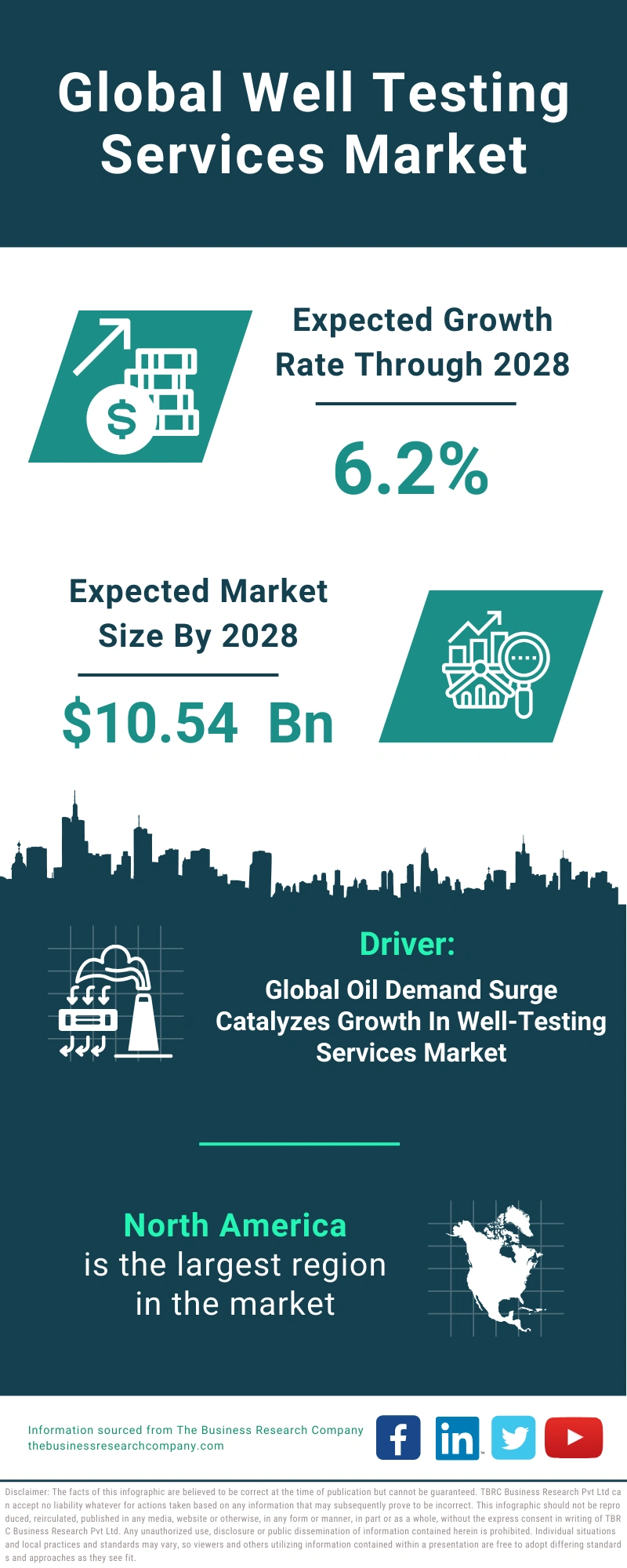 Well Testing Services Global Market Report 2024