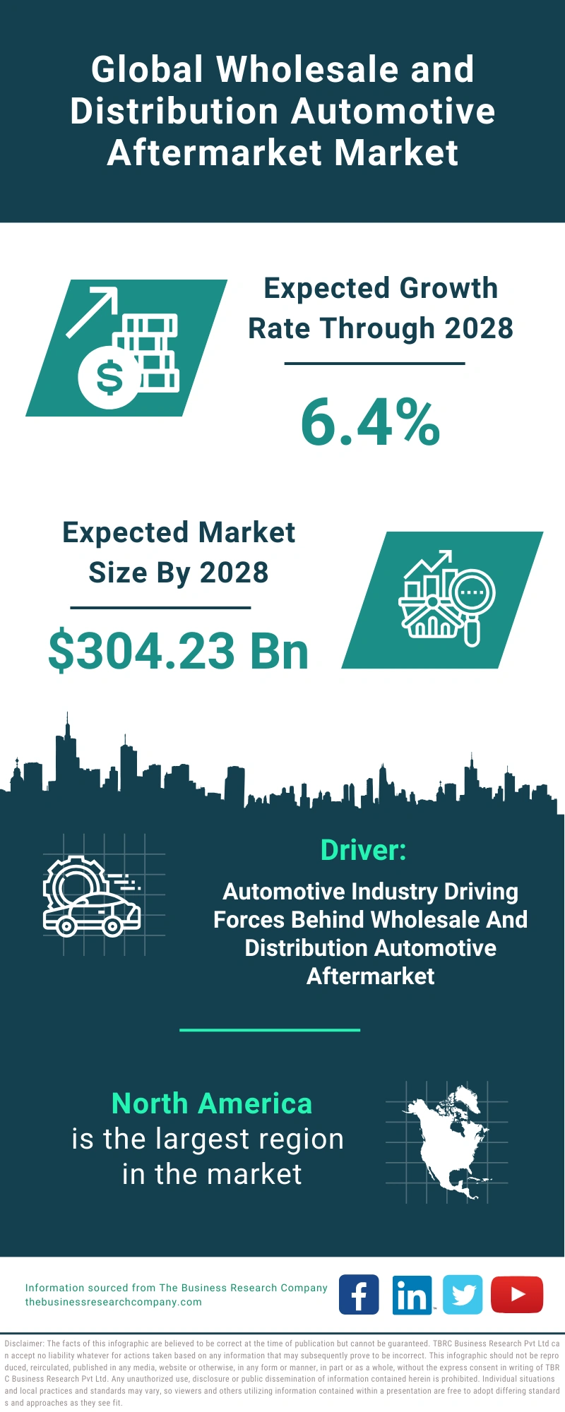 Wholesale and Distribution Automotive Aftermarket Global Market Report 2024