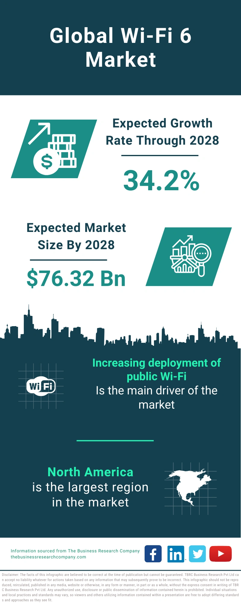 Wi-Fi 6 Global Market Report 2024