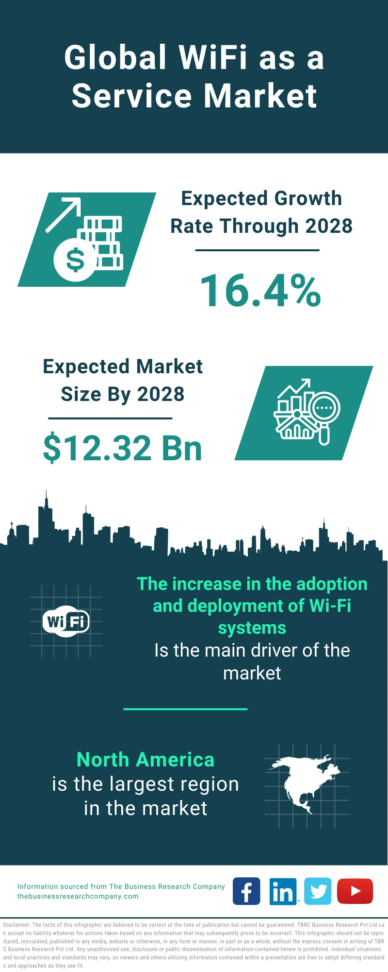 WiFi as a Service Global Market Report 2024