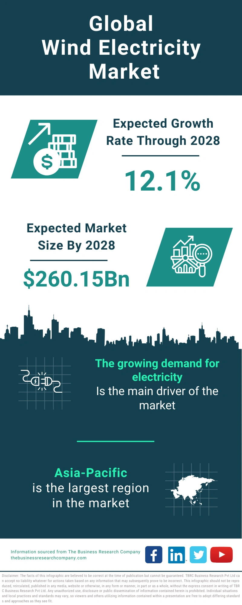 Wind Electricity Global Market Report 2024