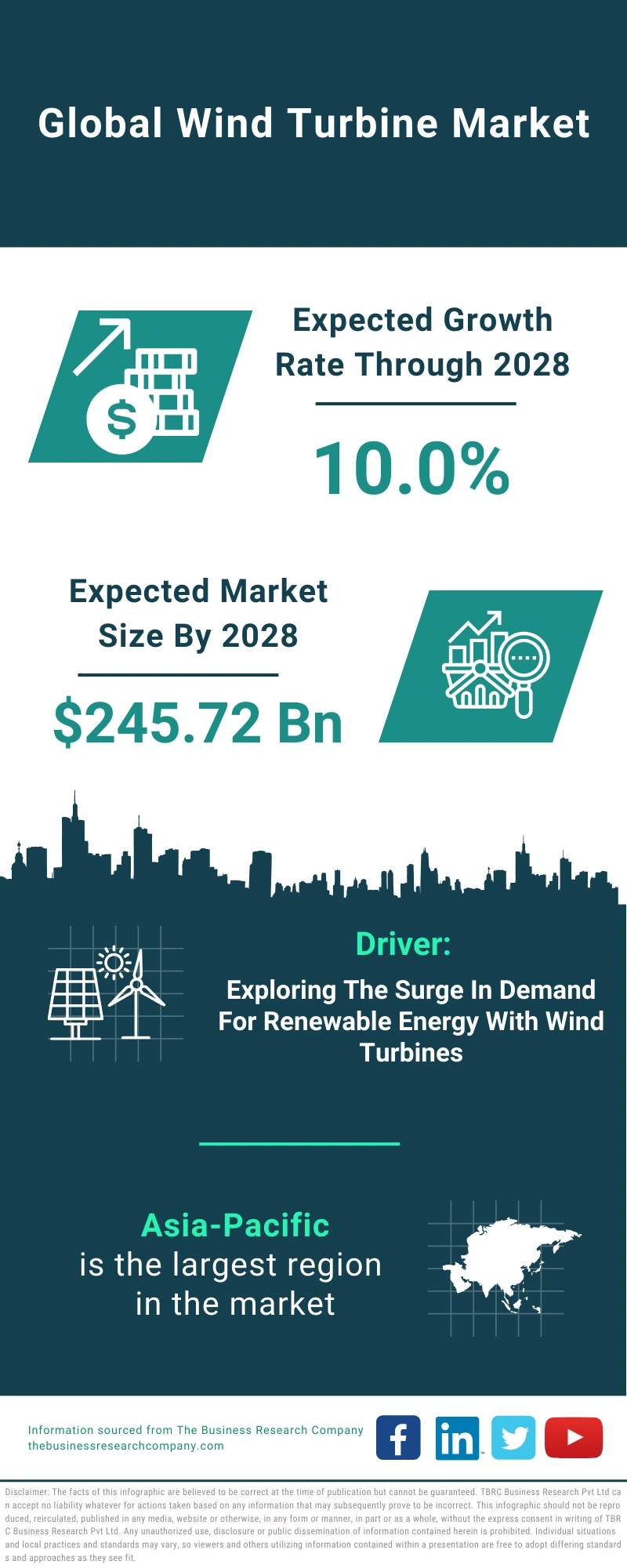 Wind Turbine Global Market Report 2024 