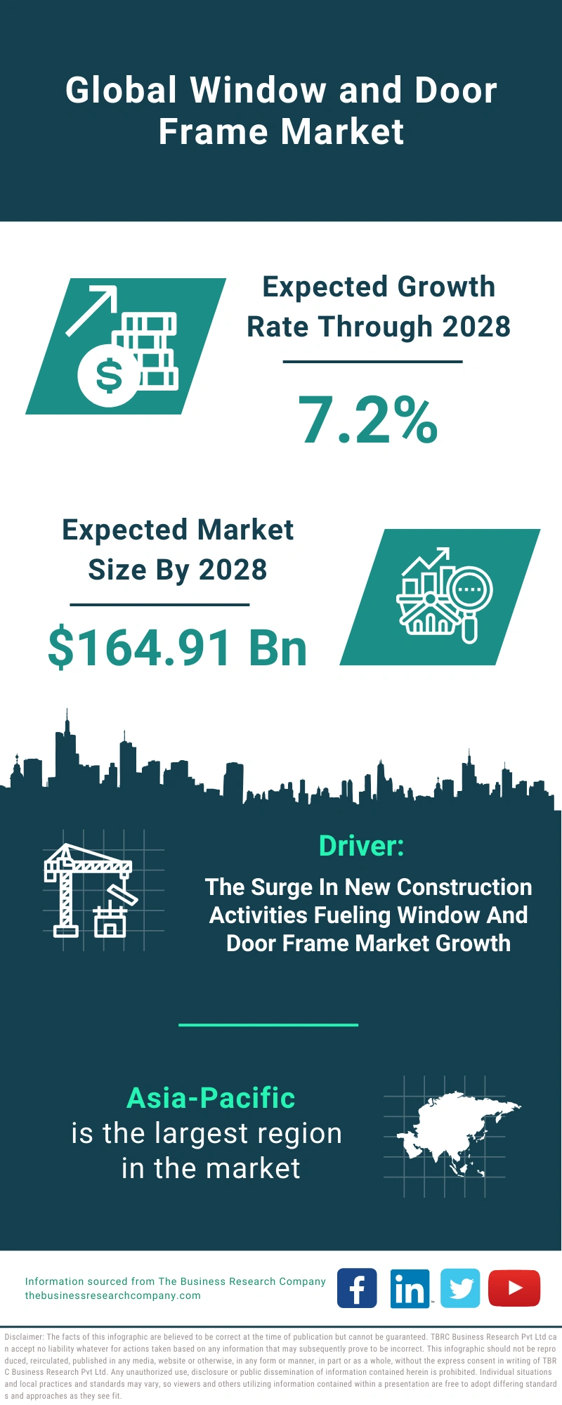 Window and Door Frame Global Market Report 2024 