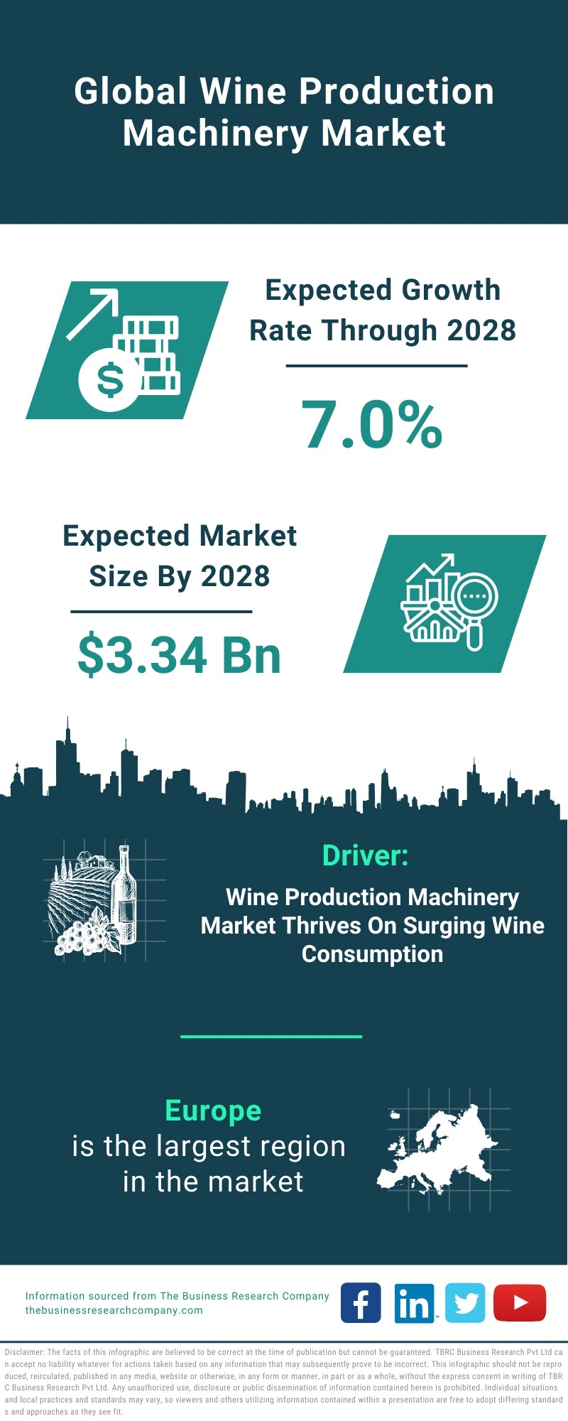 Wine Production Machinery Global Market Report 2024