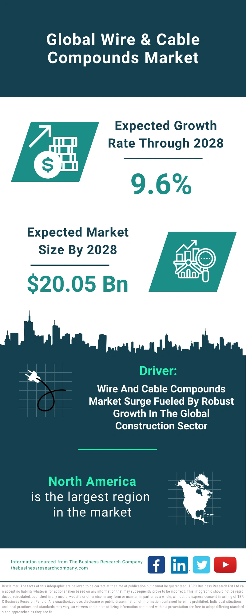 Wire & Cable Compounds Global Market Report 2024