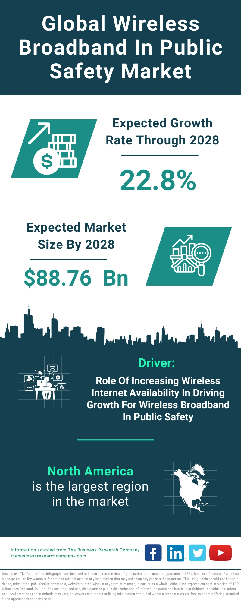 Wireless Broadband In Public Safety Global Market Report 2024