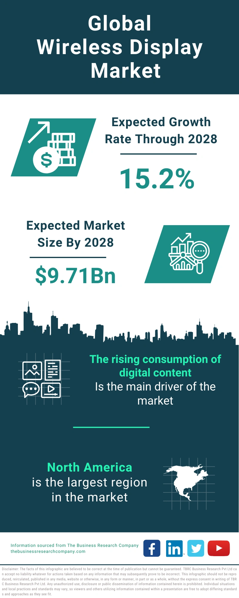 Wireless Display Global Market Report 2024