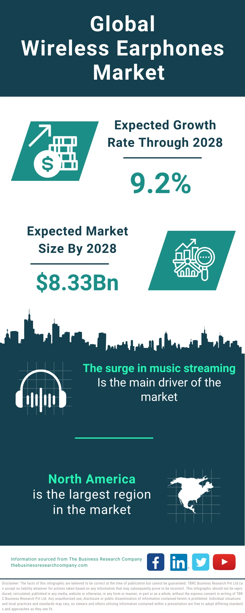 Wireless Earphones Global Market Report 2024
