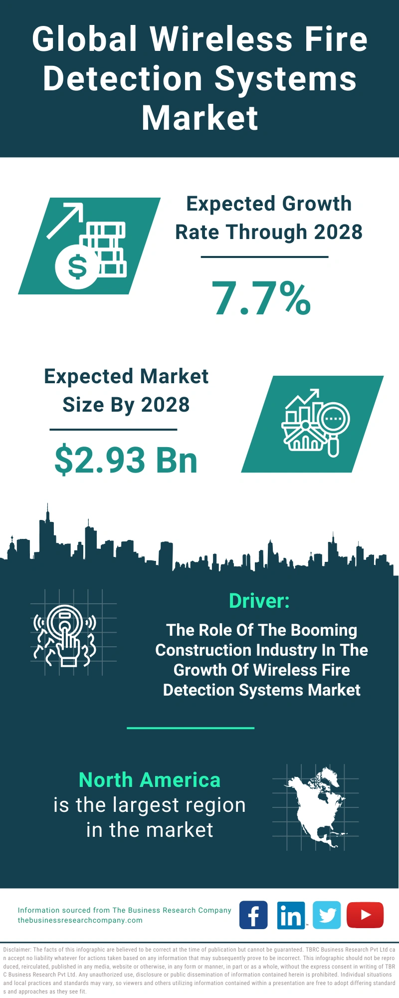 Wireless Fire Detection Systems Global Market Report 2024