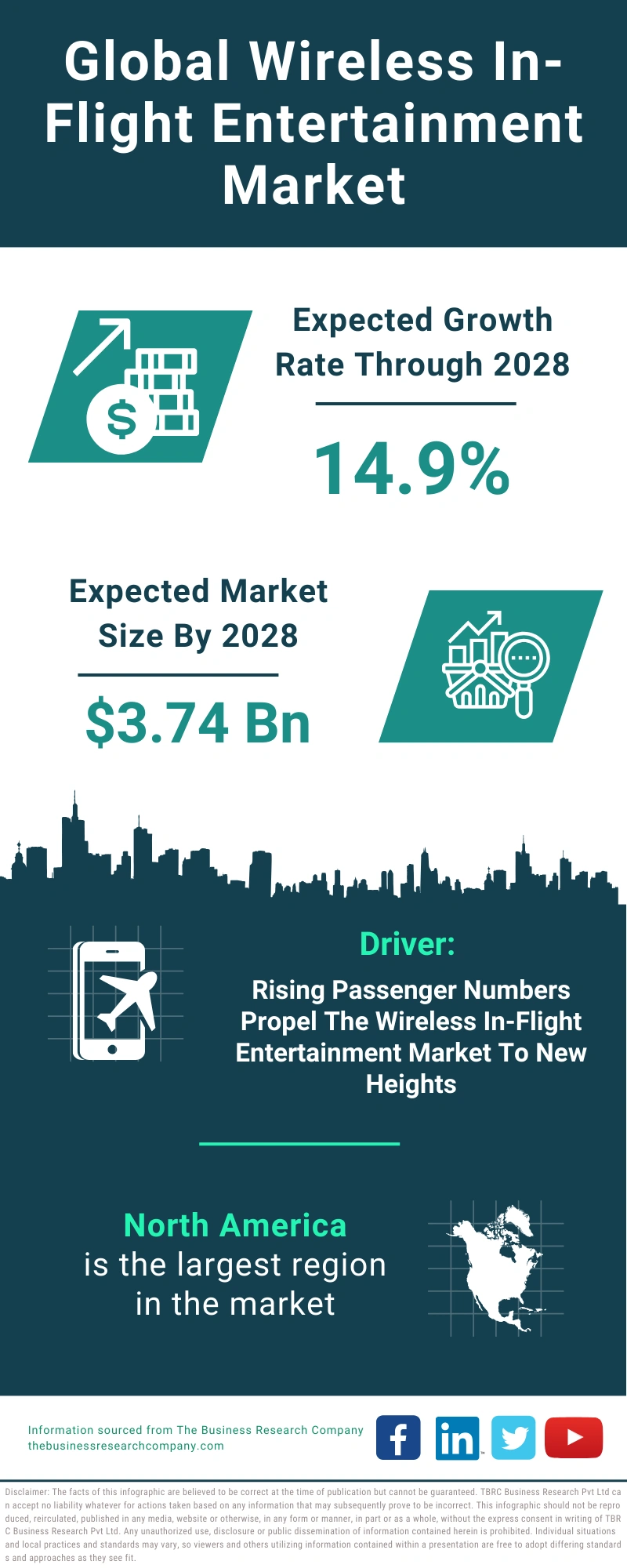 Wireless In-Flight Entertainment Global Market Report 2024