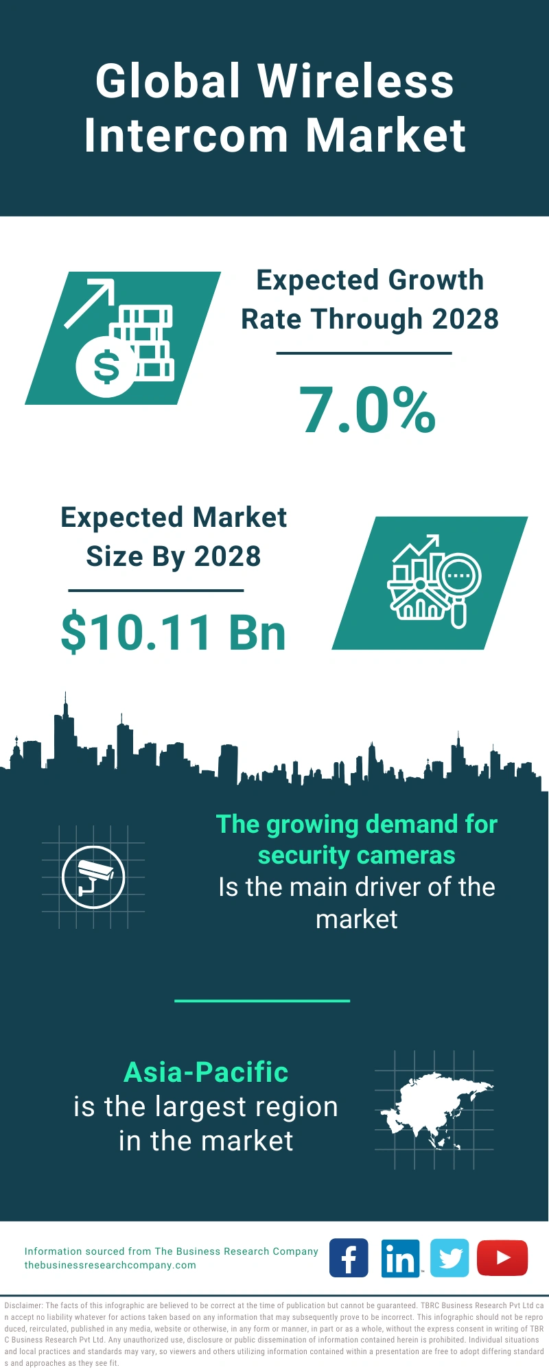 Wireless Intercom Global Market Report 2024