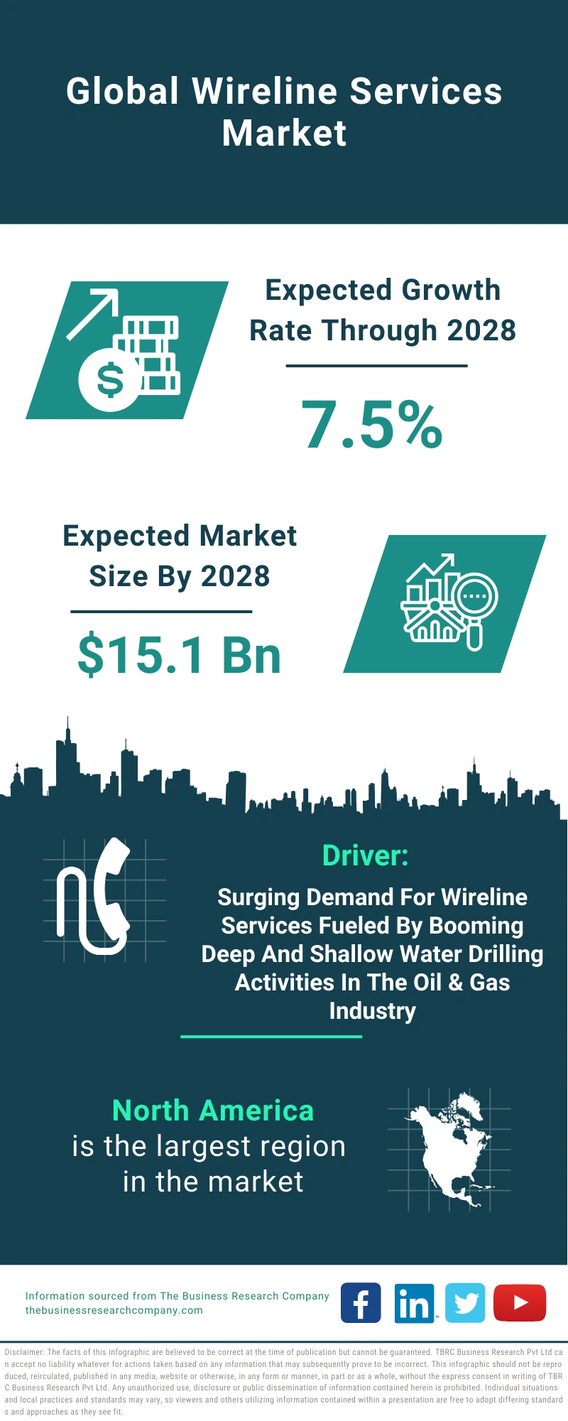 Wireline Services Global Market Report 2024 