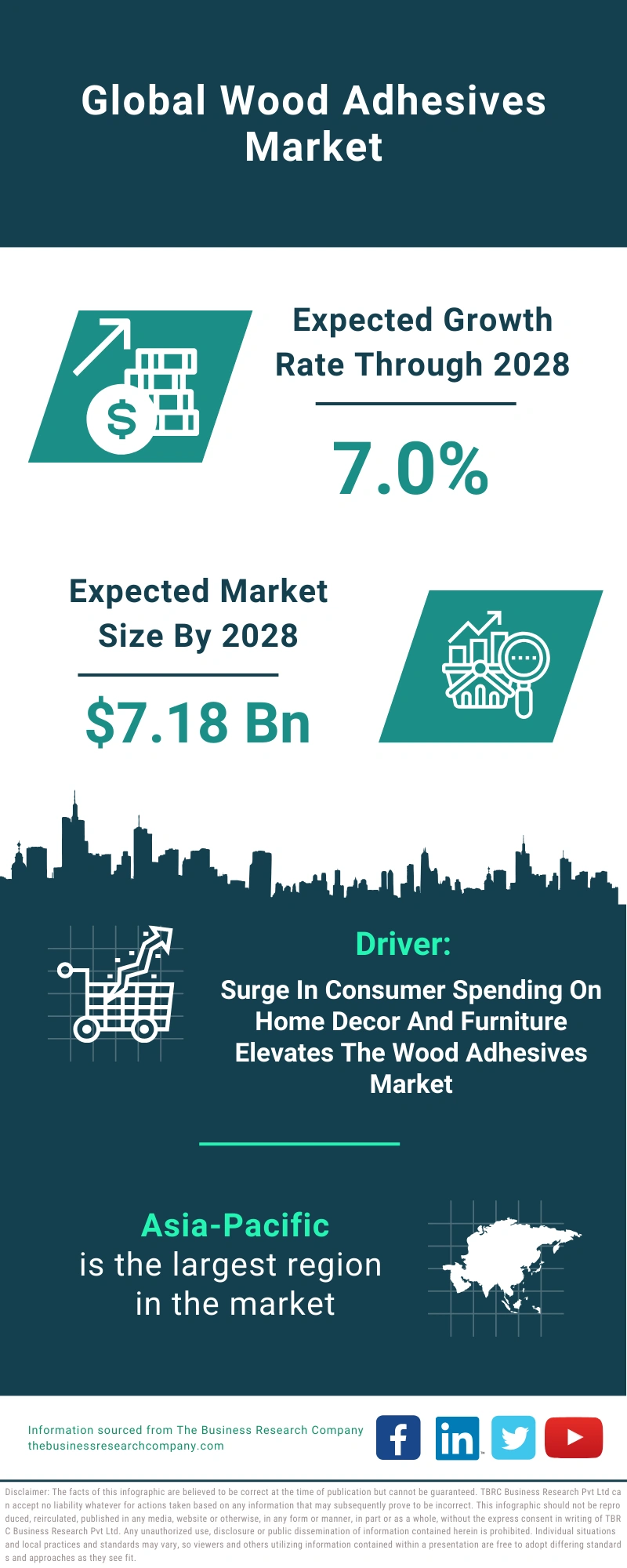 Wood Adhesives Global Market Report 2024