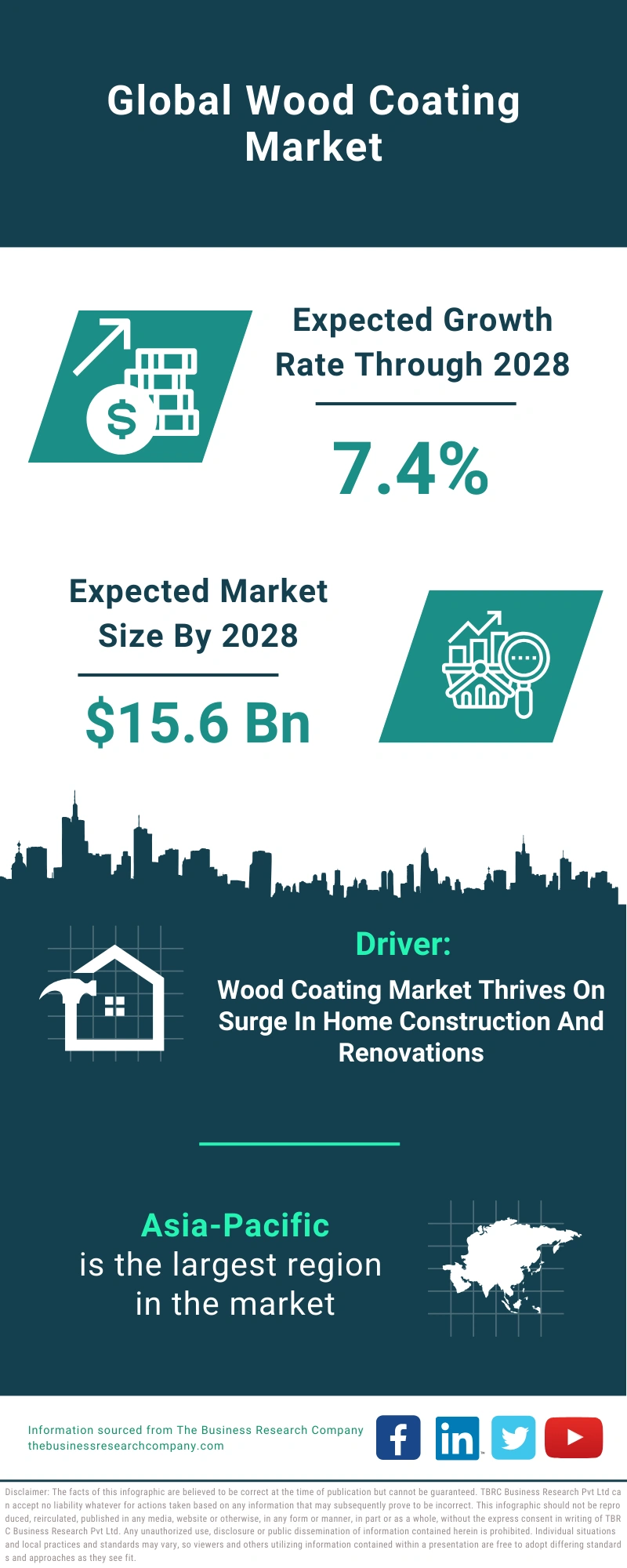 Wood Coating Global Market Report 2024