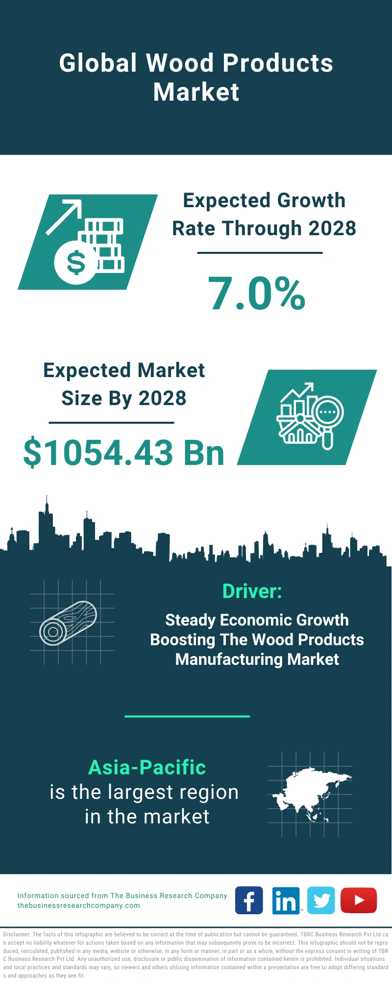 Wood Products Global Market Report 2024