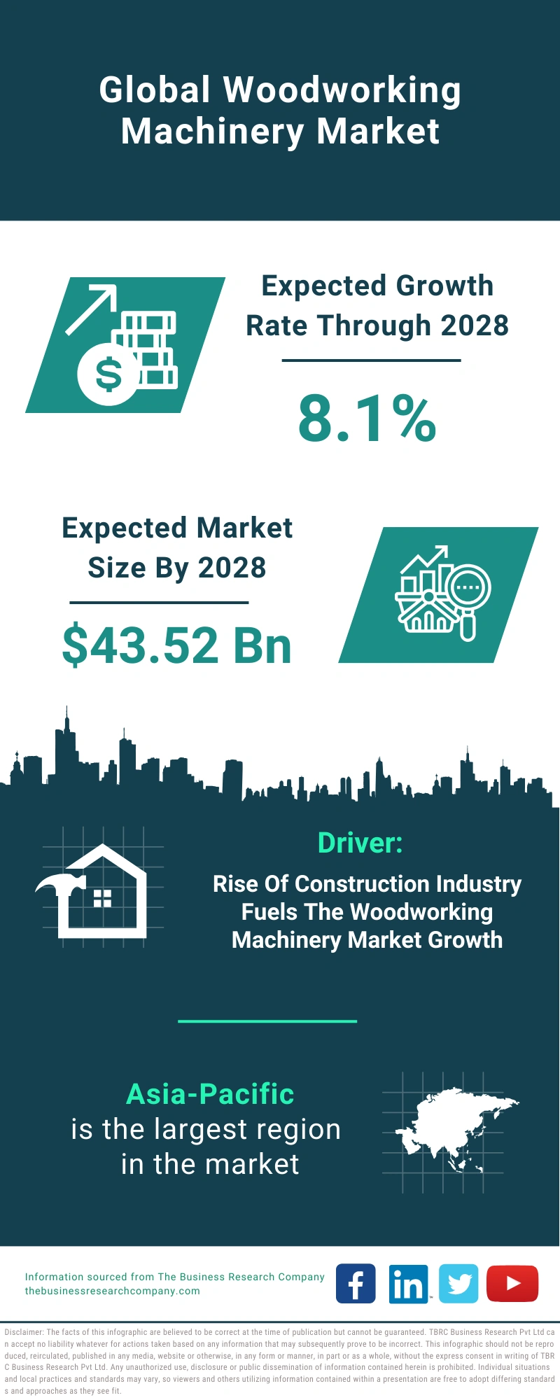 Woodworking Machinery Global Market Report 2024 