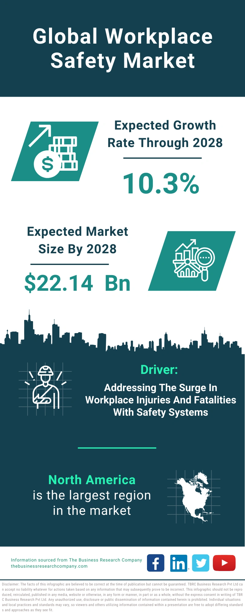 Workplace Safety Global Market Report 2024